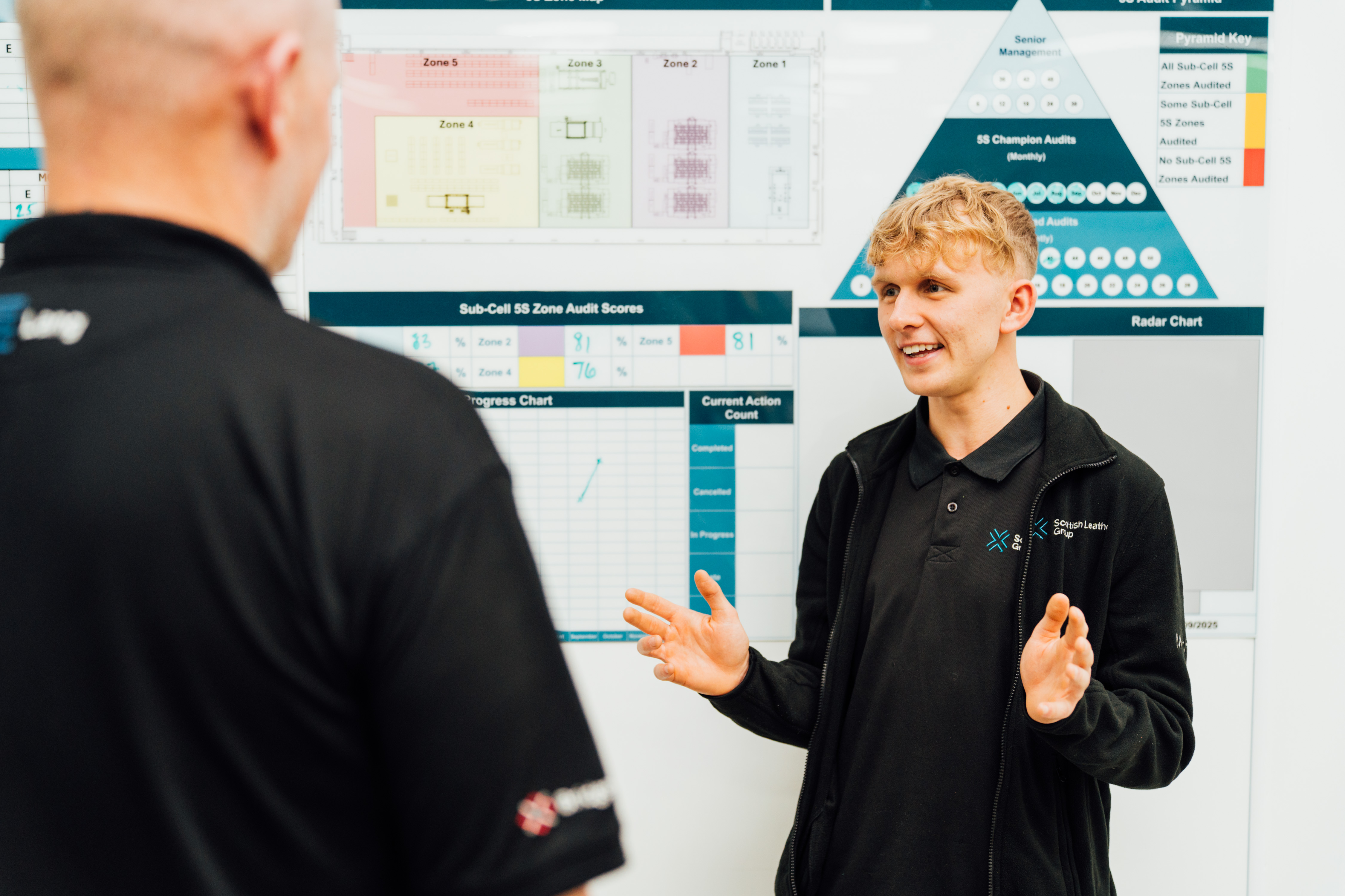 Learning & Development Coordinator